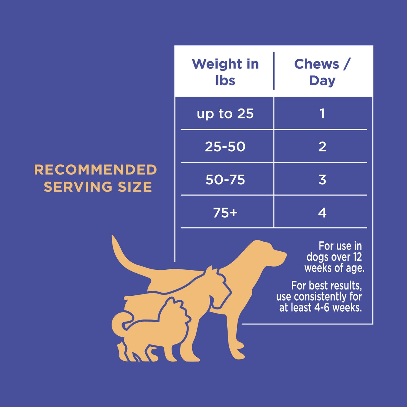 Natural Rapport Hemp Calming Soft Chews for Dogs – 120 Count